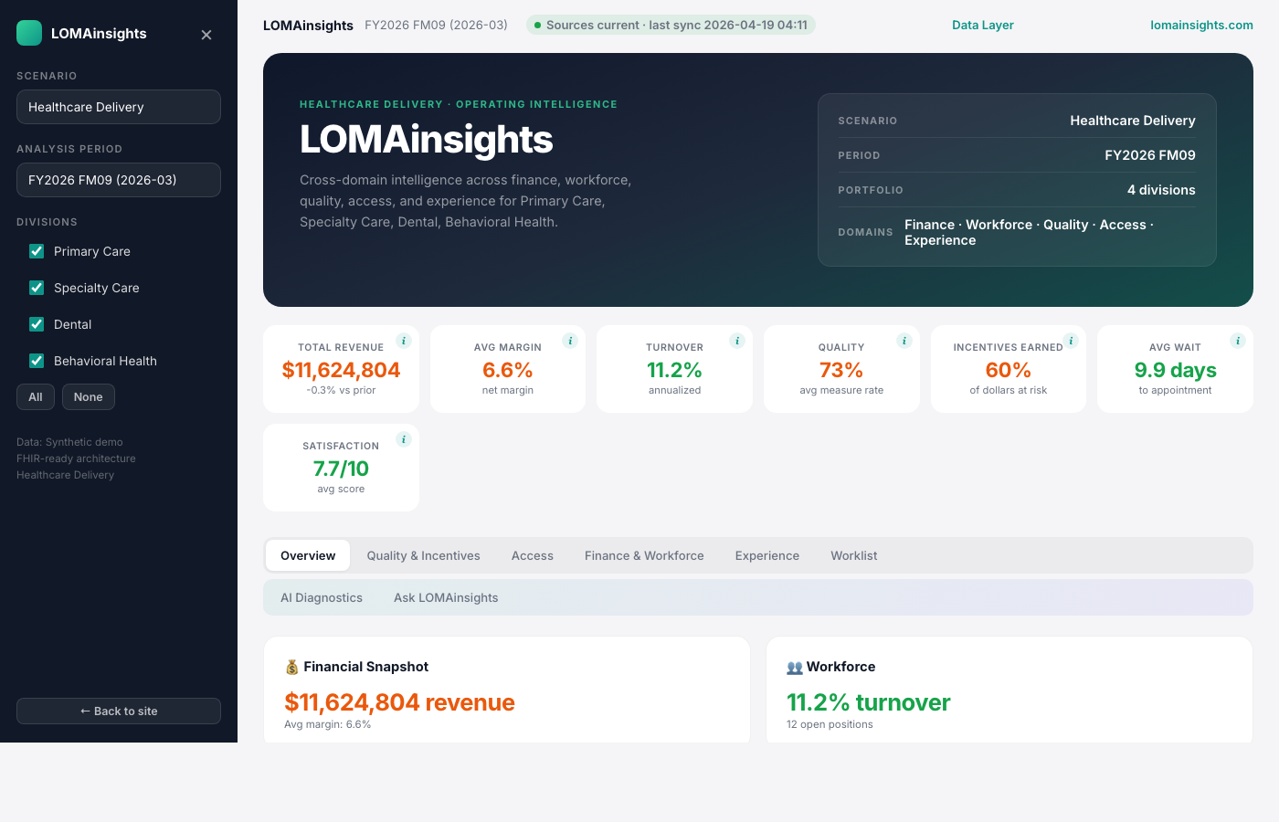 LOMAinsights healthcare operating intelligence dashboard